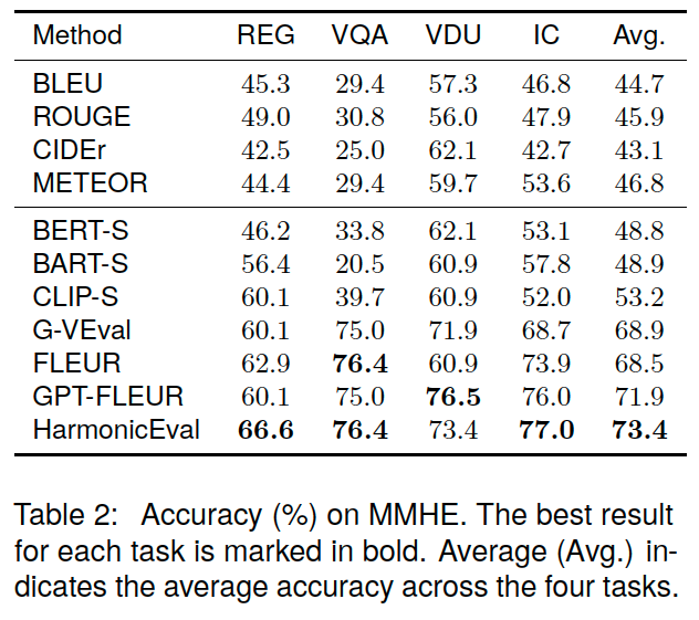 Main results table 1