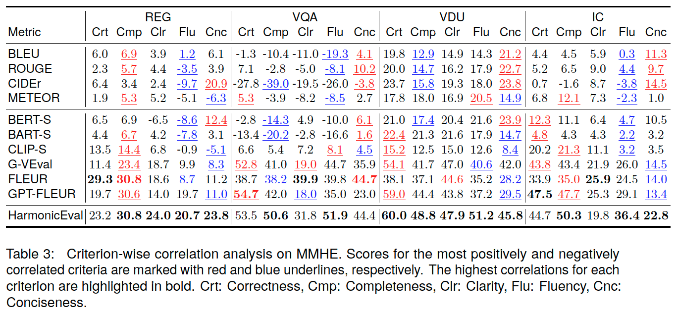 Main results table 2