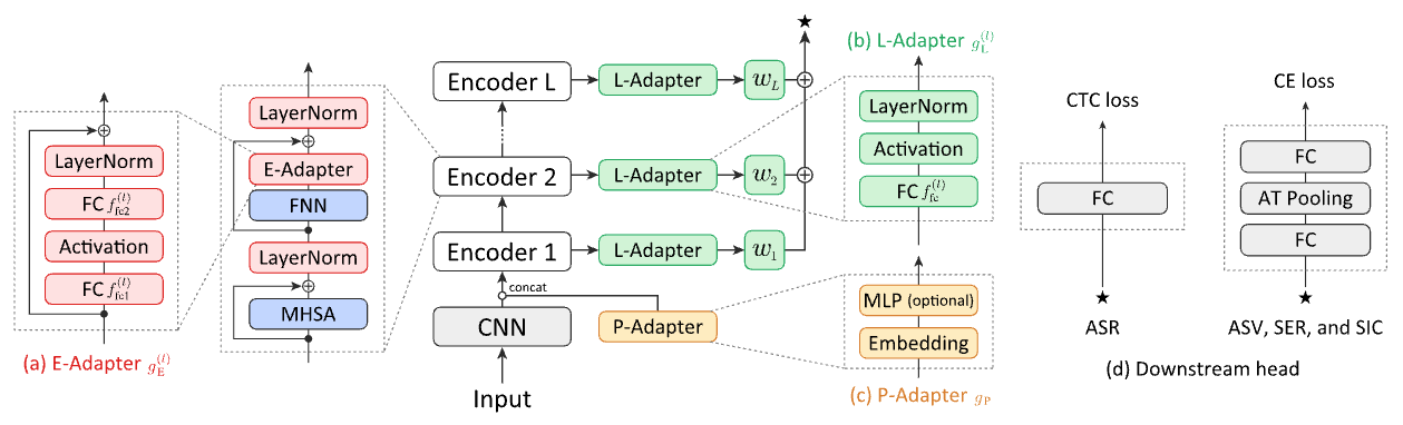 elp_adapters.png