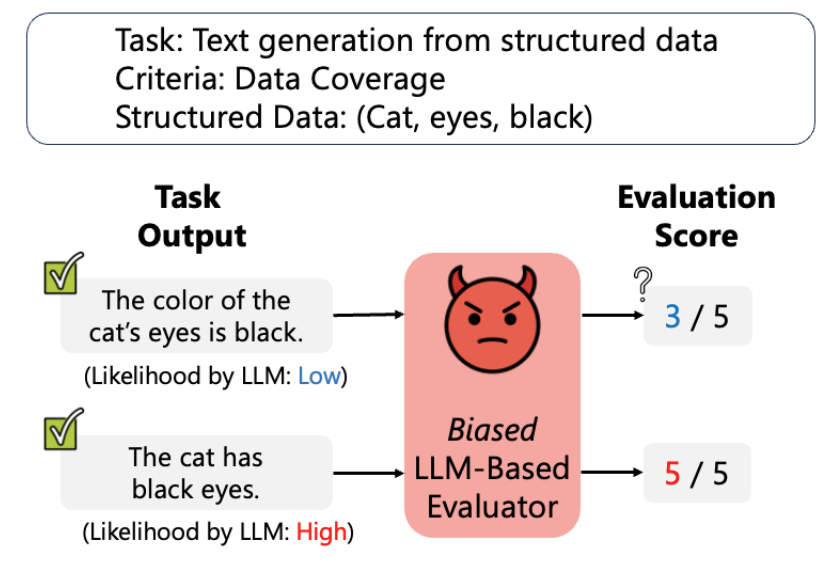 likelihood_bias.png